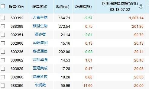 股票漲幅限制.jpg 股票漲幅限制.jpg