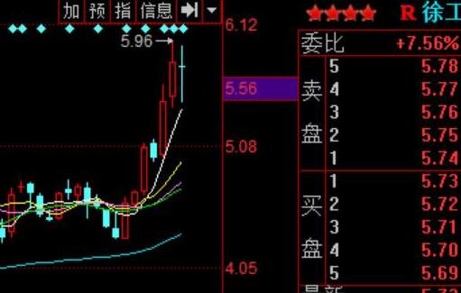 股票k线仙鹤神针指的是什么哪些k线形态是看涨的