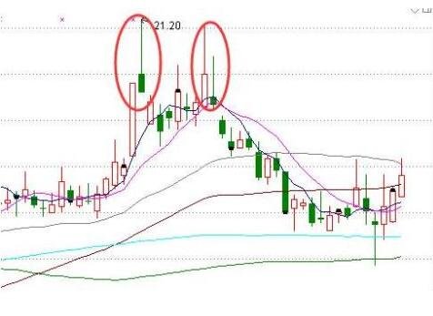 股票低位出现避雷针说明了什么,仙人指路与避雷针区别