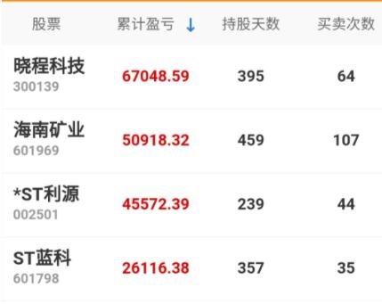 持有ST股票.jpg 持有ST股票.jpg