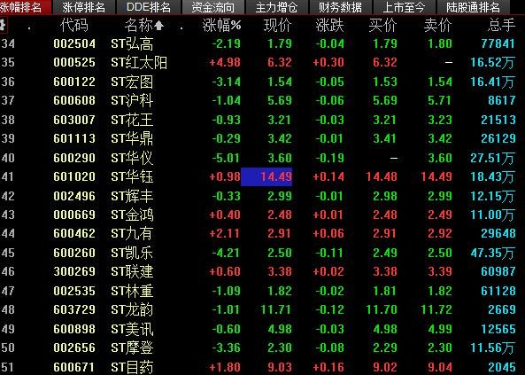 ST股票漲跌.jpg ST股票漲跌.jpg