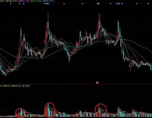 成交量活躍.jpg 成交量活躍.jpg