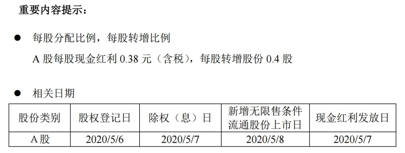 怎樣找分紅股票 分紅股票有哪些注意事項(xiàng)？.png