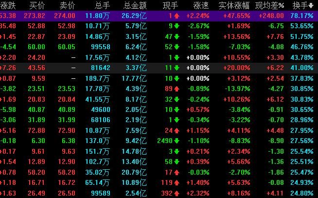 換手率.jpg 換手率.jpg