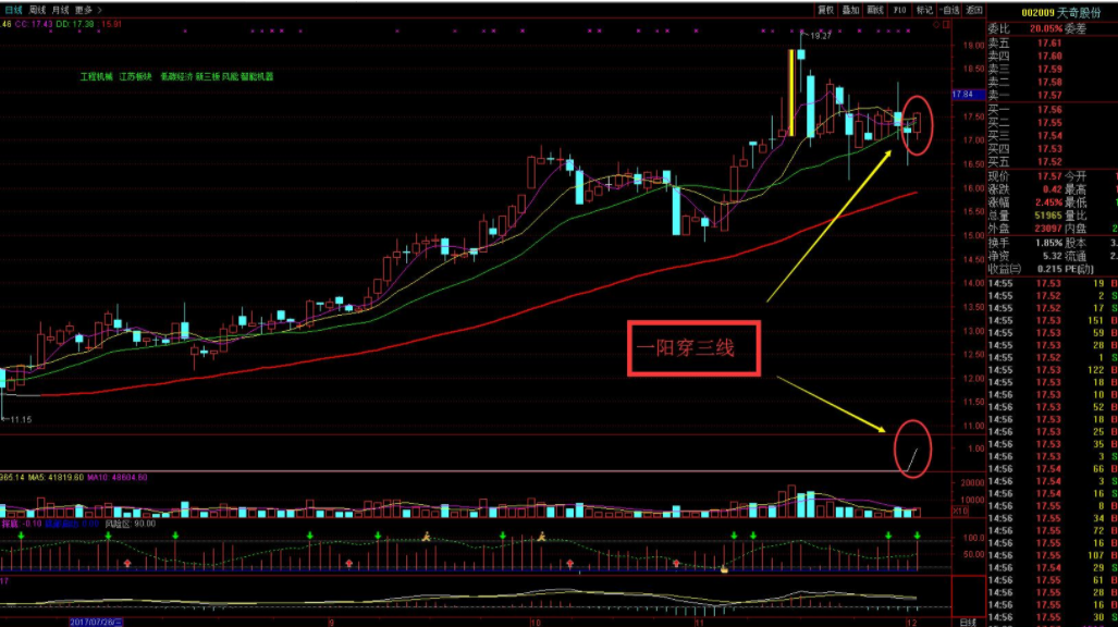 盤(pán)中逆勢(shì)拉升的股票 &nbsp;深究逆勢(shì)拉伸背后的原因.png