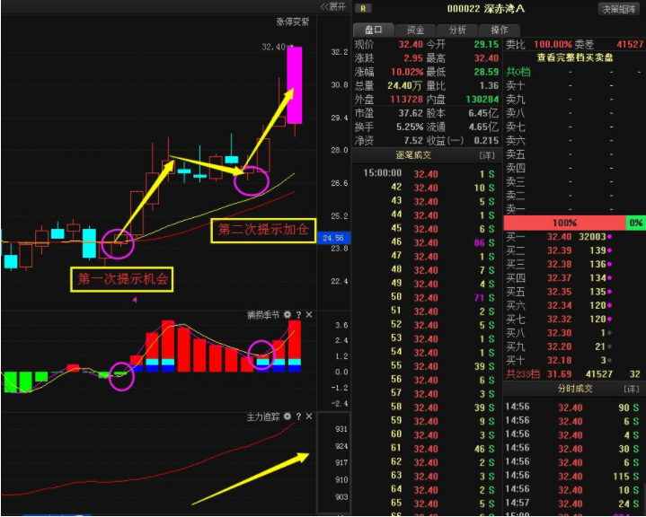盤(pán)中逆勢(shì)拉升的股票 &nbsp;深究逆勢(shì)拉伸背后的原因？.png