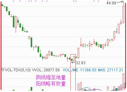 看漲吞沒股票 &nbsp; 學習K線知識2.png