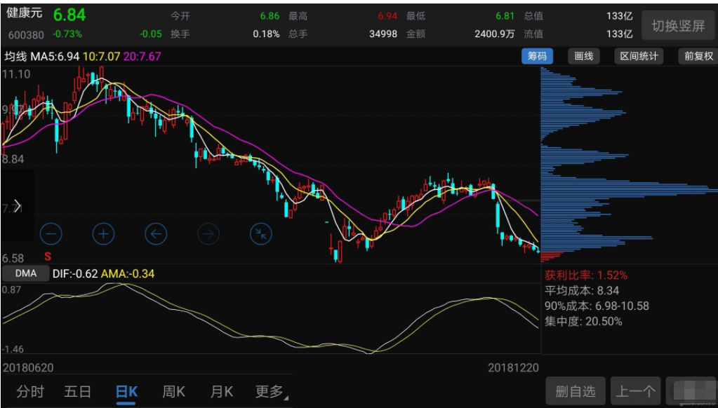 股票抬轎走勢 遇見抬轎走勢怎么操作.png