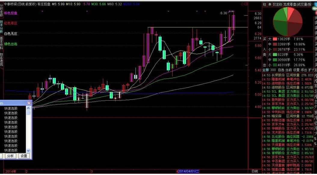 股票抬轎走勢 遇見抬轎走勢怎么操作？.png