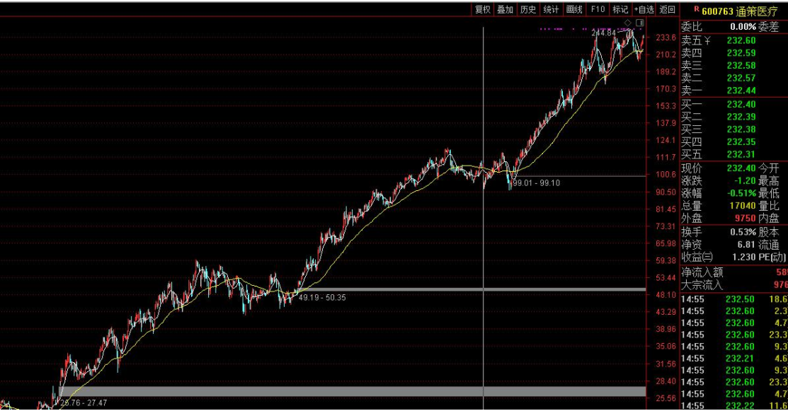 股票要買龍頭 龍頭股的顯著特征.png