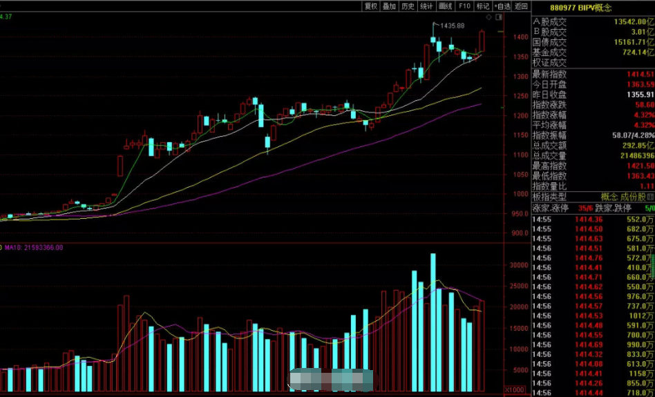 股票要買龍頭 龍頭股的顯著特征。.png