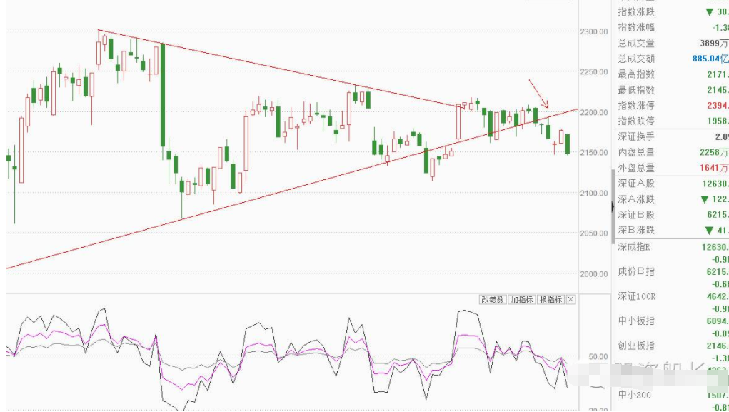 股票追高下跌 &nbsp;背后是誰在操控？.png