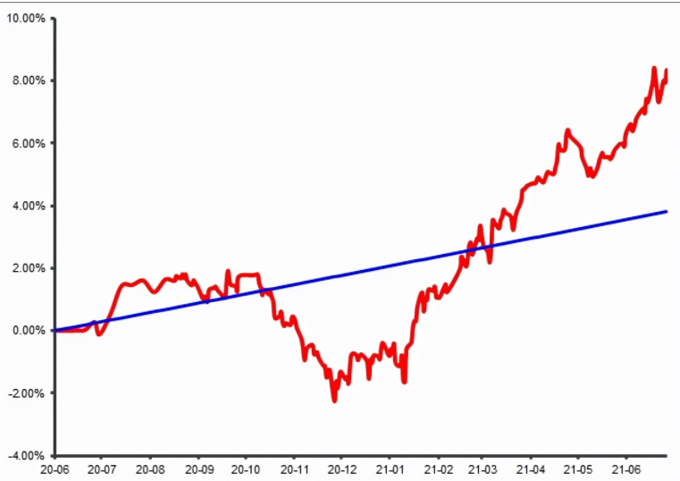 股票的期望收益率公式 &nbsp;收益率怎么計算？.png