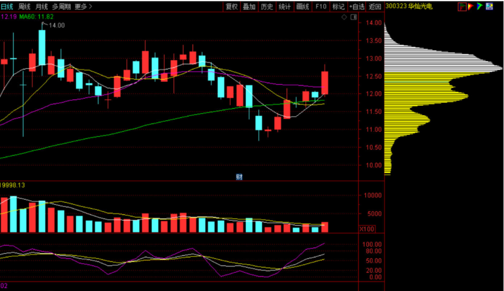 怎么找股票重組 &nbsp;找重組股的關(guān)鍵是什么？.png