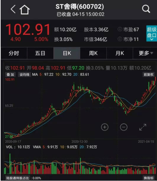 怎么找股票重組 &nbsp;找重組股的關(guān)鍵是什么？？.png