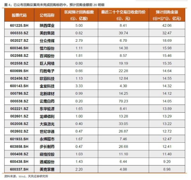 我國股票回購的方式 回購是利好還是利空.png