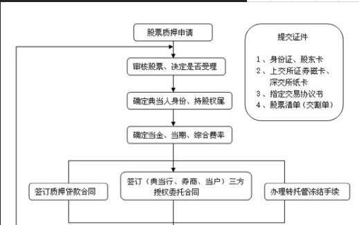 股票抵押贷款.jpg