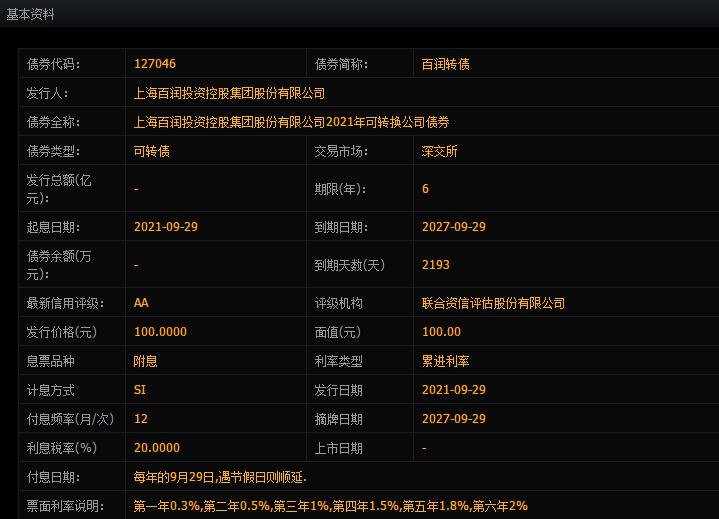百潤發(fā)債申購信息.jpg