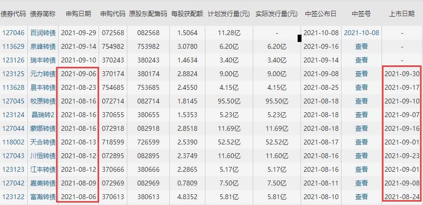 百潤轉(zhuǎn)債上市時間.jpg