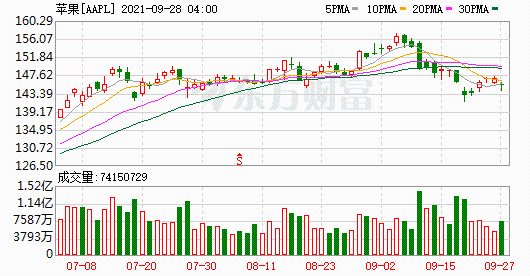 K圖 AAPL_0