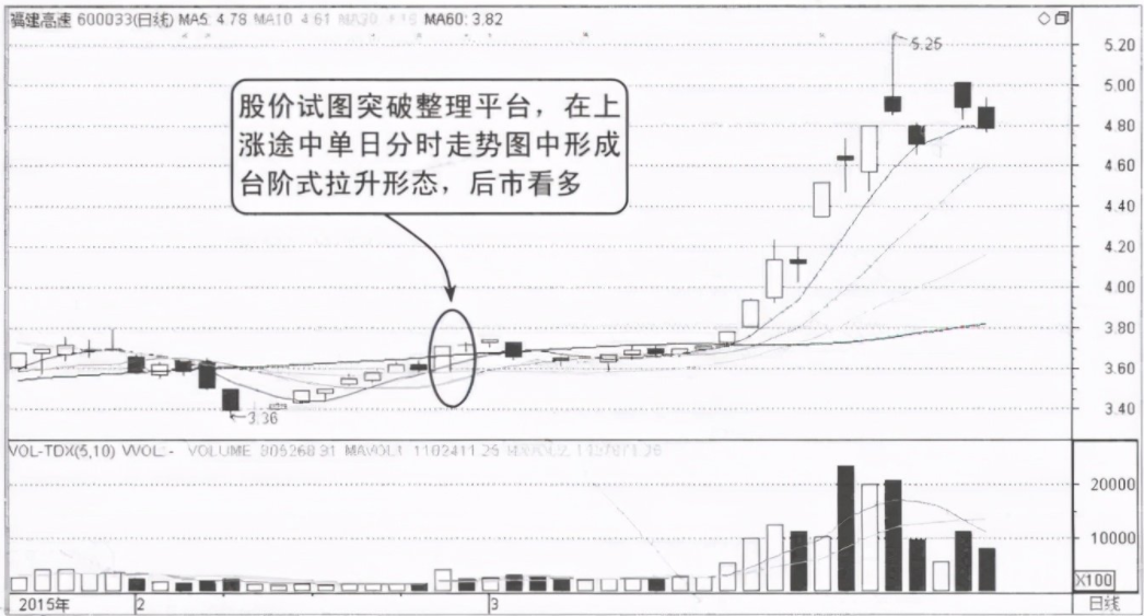 股票拉升原理 &nbsp;股票價格波動的循環(huán)原理.png