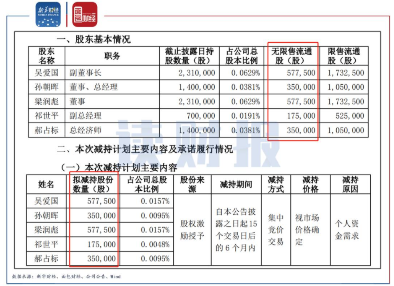 股東減持股票 &nbsp;減持背后的玄機(jī)分析.png