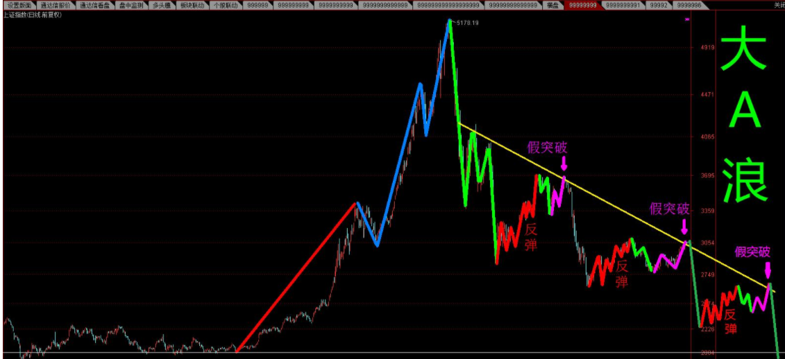 股票割肉技巧 如何割肉將損失降到最低.png
