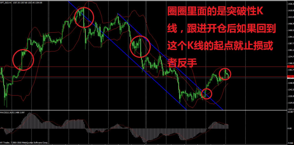 股票割肉技巧 如何割肉將損失降到最低2.png