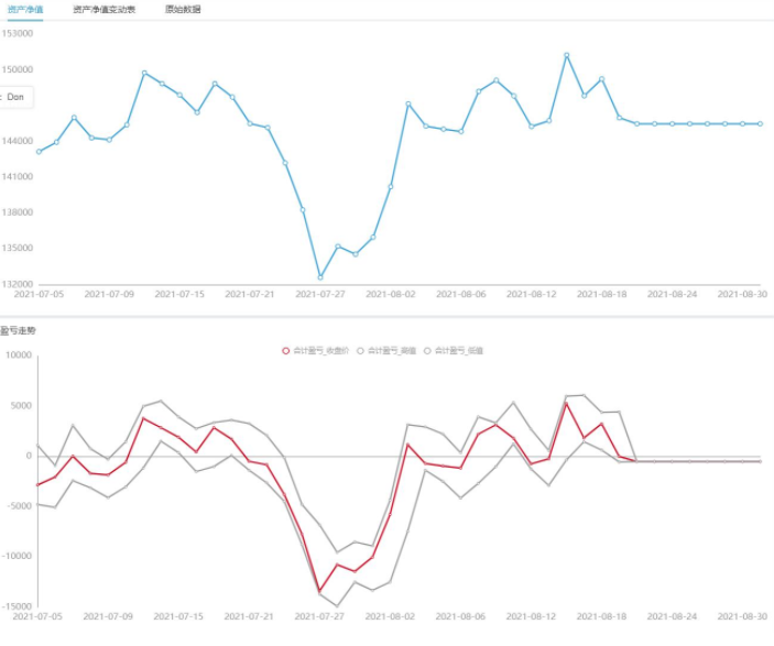 股票心理分析 股民的投資心理學(xué).png 股票心理分析 股民的投資心理學(xué).png