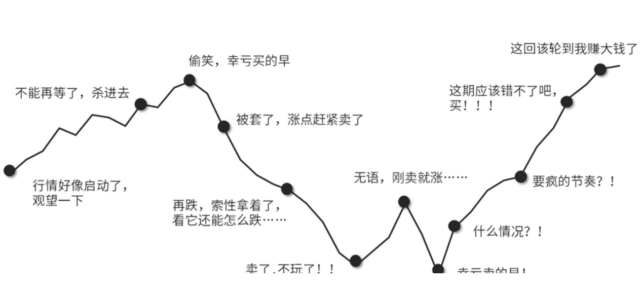 股票心理分析 股民的投資心理學(xué)2.png 股票心理分析 股民的投資心理學(xué)2.png