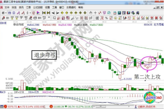 股票退步彎弓 &nbsp;這種形態(tài)的操作要點是什么？.png
