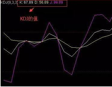 股票kd值股票kd值的应用法则和计算是什么