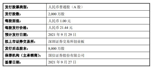 亞康股份打新收益.jpg 亞康股份打新收益.jpg