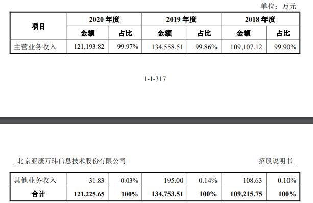 營業(yè)收入變動(dòng)趨勢及原因.jpg 營業(yè)收入變動(dòng)趨勢及原因.jpg