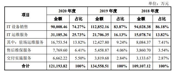 主營業(yè)務(wù)收入分產(chǎn)品構(gòu)成及變動(dòng)分析.jpg 主營業(yè)務(wù)收入分產(chǎn)品構(gòu)成及變動(dòng)分析.jpg