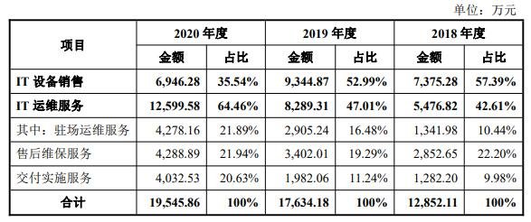 主營業(yè)務(wù)分產(chǎn)品的毛利分析.jpg 主營業(yè)務(wù)分產(chǎn)品的毛利分析.jpg