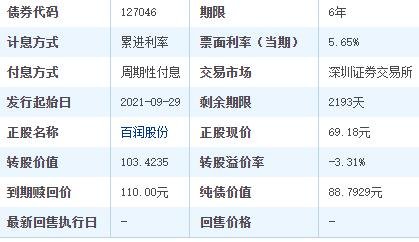 百潤發(fā)債怎么樣.jpg