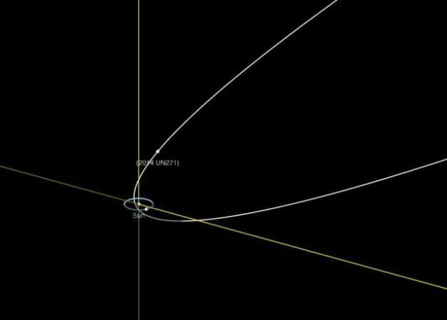 伯纳迪内利-伯恩斯坦彗星在 2200 年的位置.jpg