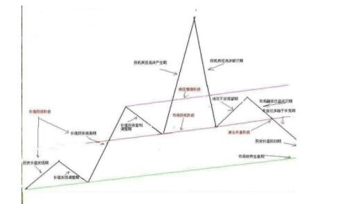 循環(huán)理論1.jpg 循環(huán)理論1.jpg