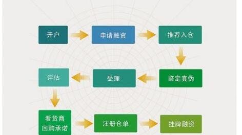 質(zhì)押2.jpg 質(zhì)押2.jpg