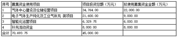 華特氣體.jpg 華特氣體.jpg