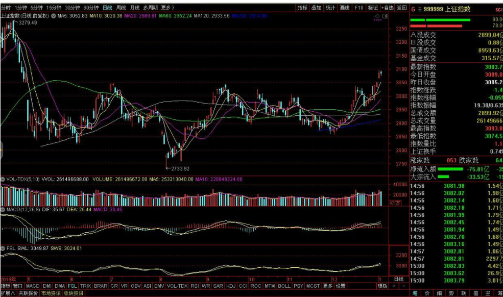 股票高位縮量的原因 高位縮量的原因及走勢2.png 股票高位縮量的原因 高位縮量的原因及走勢2.png