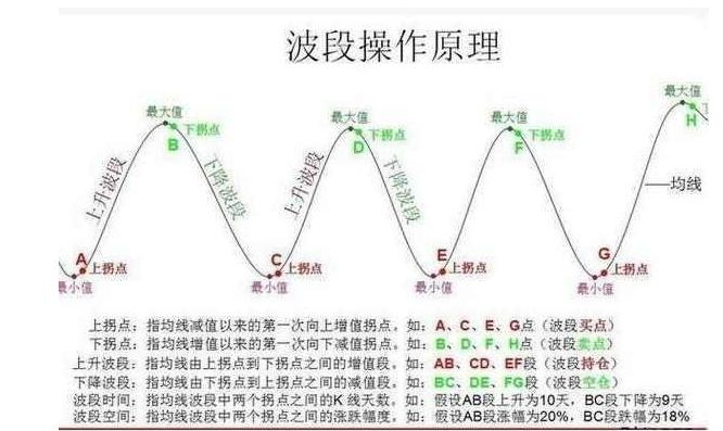 杠杆100倍盈利怎么算