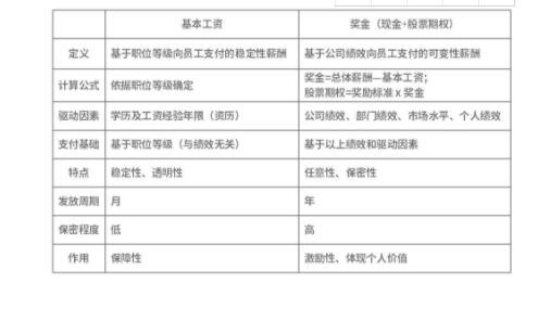 股票薪酬1.jpg 股票薪酬1.jpg