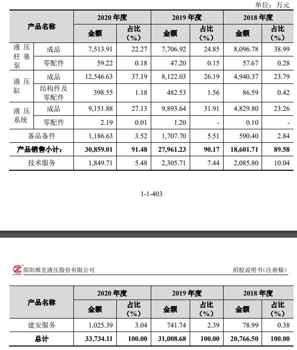 公司主營業(yè)務收入按產(chǎn)品類別分類.jpg 公司主營業(yè)務收入按產(chǎn)品類別分類.jpg