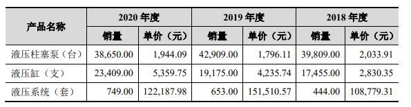 主要產(chǎn)品銷售數(shù)量和銷售價格分析.jpg 主要產(chǎn)品銷售數(shù)量和銷售價格分析.jpg