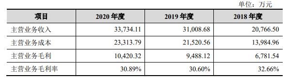 公司主營業(yè)務毛利及毛利率情況.jpg 公司主營業(yè)務毛利及毛利率情況.jpg