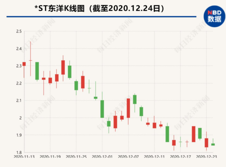 股東操作股票 內(nèi)幕人士能炒股嗎？2.png