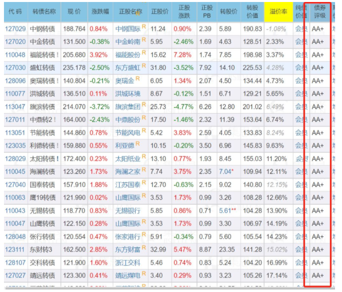 股票不定期定投 &nbsp;為什么不建議股票定投.png