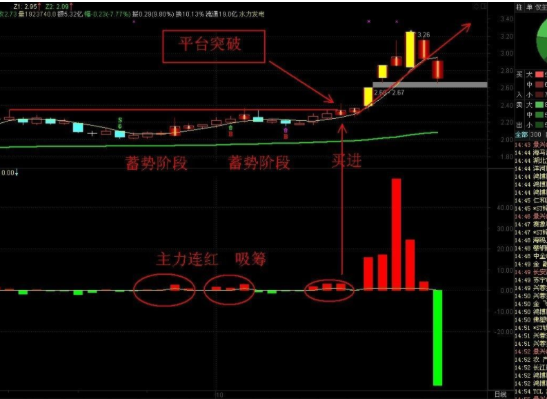 股票飛馬形態(tài) 該不該跟進買入.png
